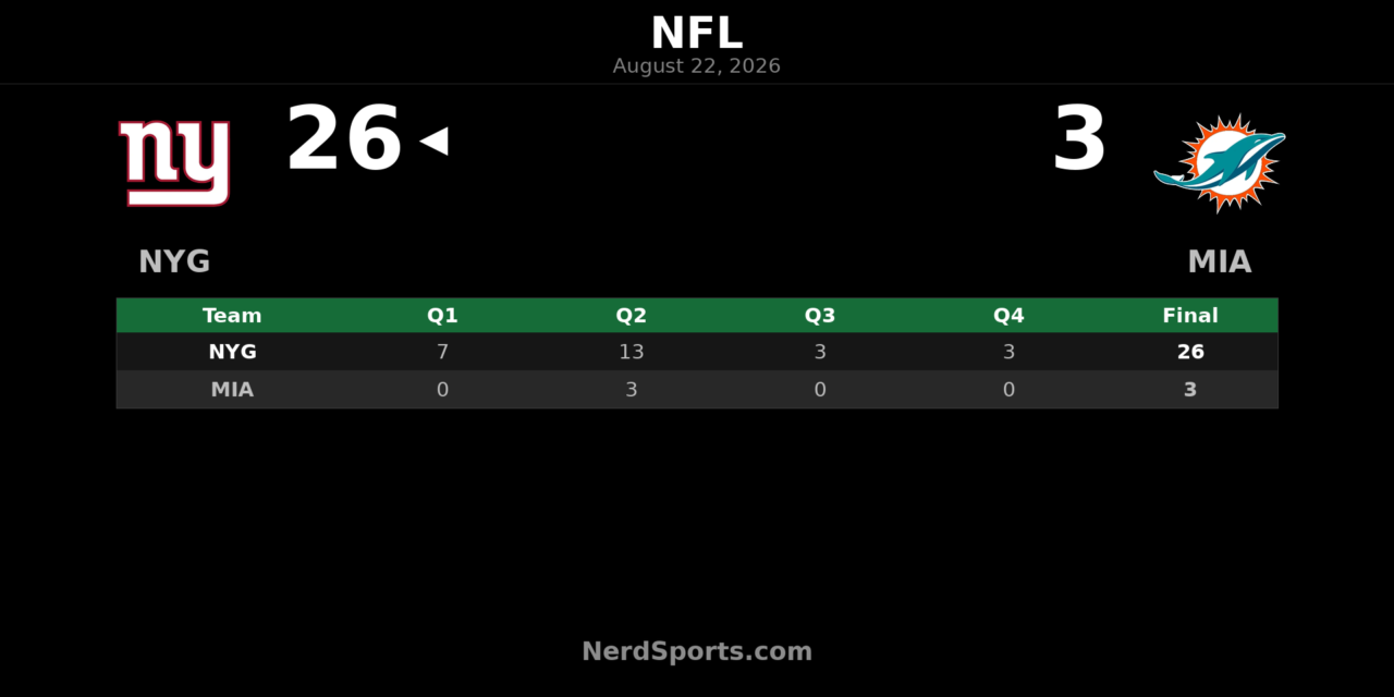 Giants Blank Dolphins After First Quarter in 26-3 Win