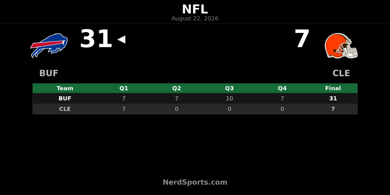 Bills Top Browns 31-7 Behind Kyle Allen, Ja’Mori Maclin