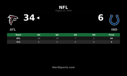 Falcons Top Colts 34-6 Behind Jack Strand