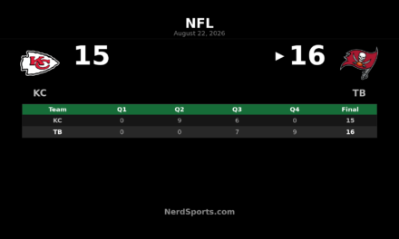 Buccaneers Edge Chiefs 16-15 in Preseason Rally