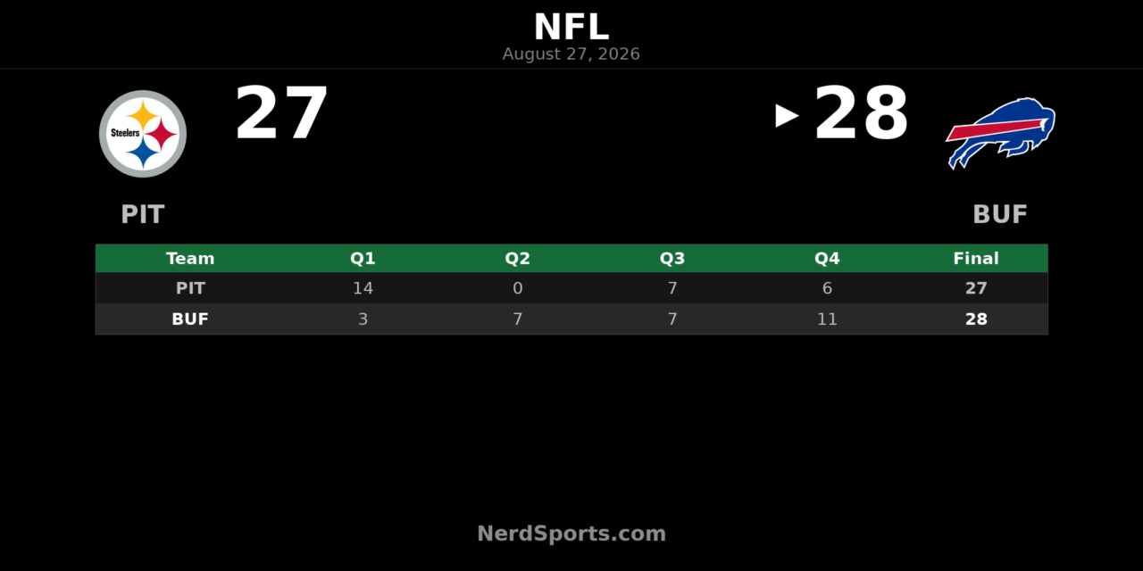 Bills Edge Steelers 28-27 in Preseason Rally