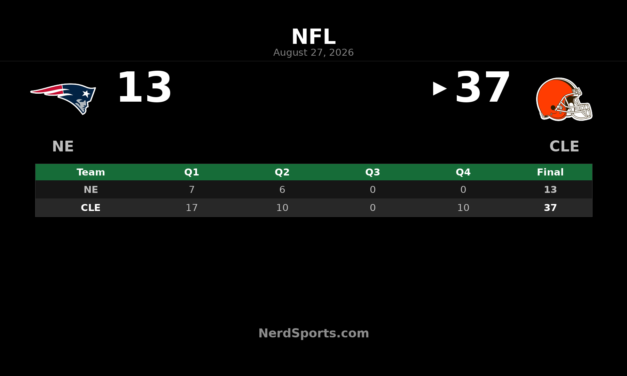 Browns Top Patriots 37-13 Behind Dillon Gabriel