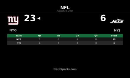 Giants Top Jets 23-6 Behind Jake Haener
