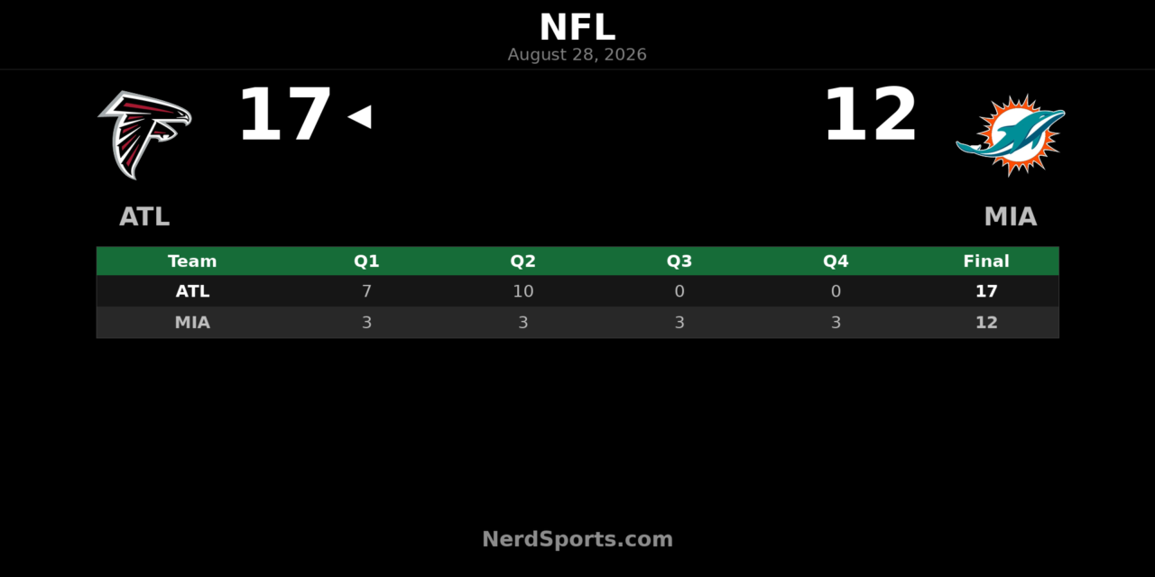 Falcons Hold Off Dolphins 17-12 in Preseason Finale