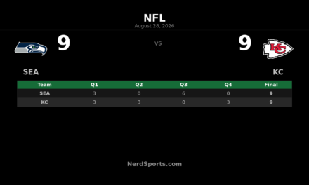 Seahawks, Chiefs Finish Preseason in 9-9 Tie