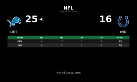 Lions Top Colts 25-16 Behind Joshua Dobbs