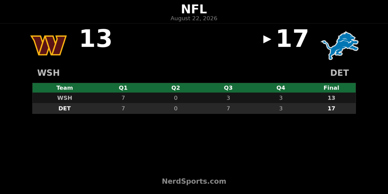 Lions Edge Commanders 17-13 in Preseason Week 3