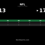 Lions Edge Commanders 17-13 in Preseason Week 3