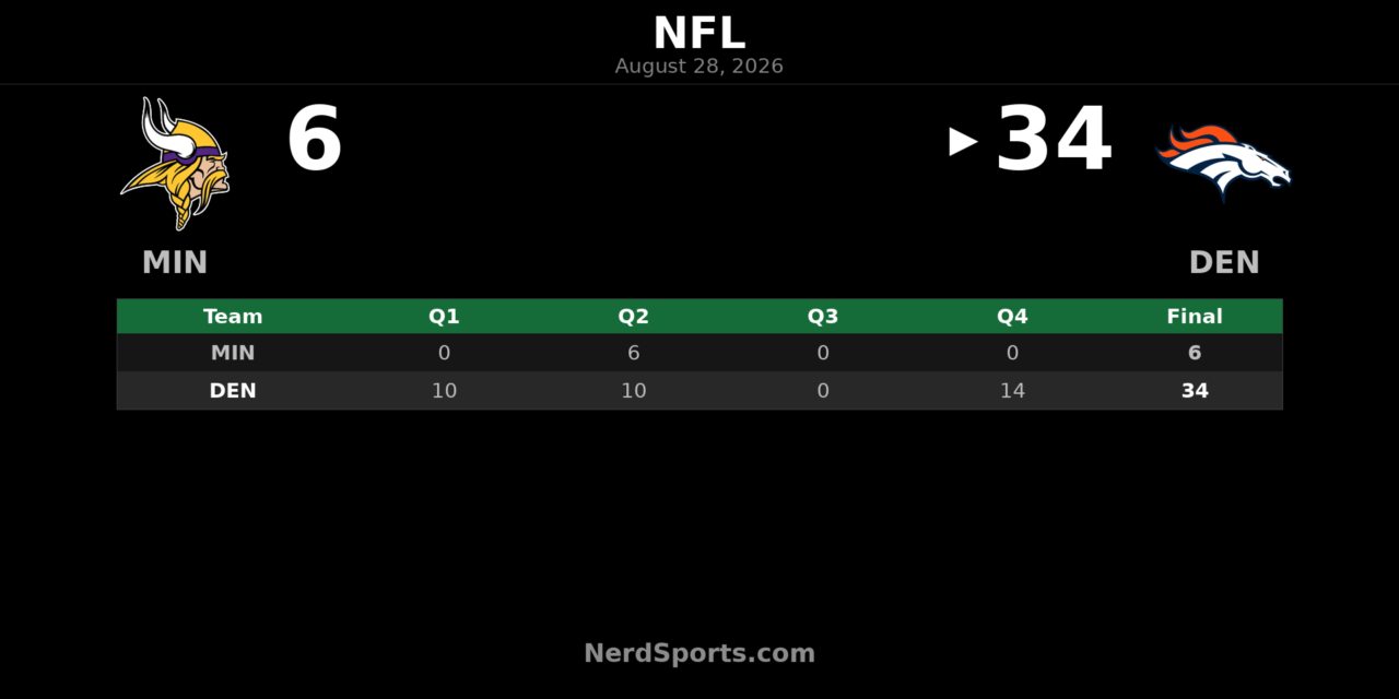 Broncos Top Vikings 34-6 Behind Sam Ehlinger