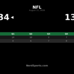 Cowboys Top Cardinals 34-13 Behind Joe Milton III