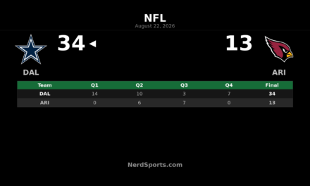 Cowboys Top Cardinals 34-13 Behind Joe Milton III