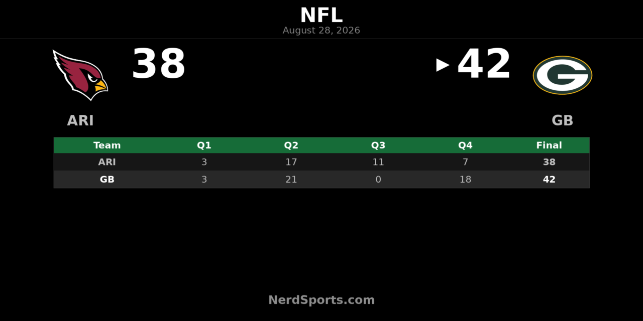 Packers Edge Cardinals 42-38 in Preseason Finale