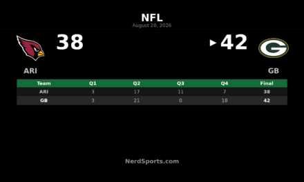 Packers Edge Cardinals 42-38 in Preseason Finale