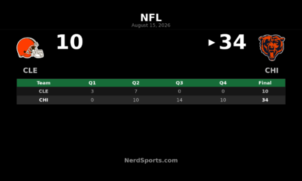 Bears Top Browns 34-10 Behind Tyson Bagent