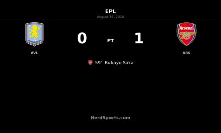 Saka strikes as Arsenal edge Aston Villa at Villa Park