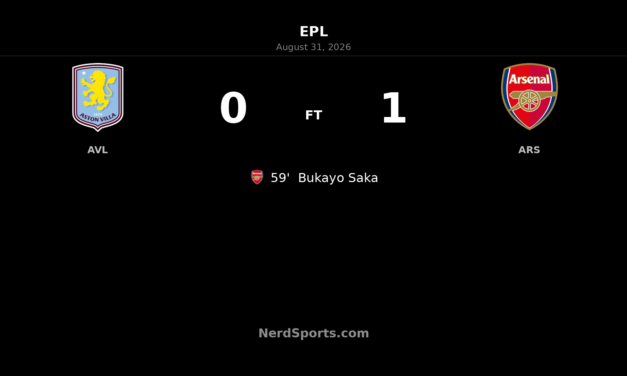 Saka strikes as Arsenal edge Aston Villa at Villa Park