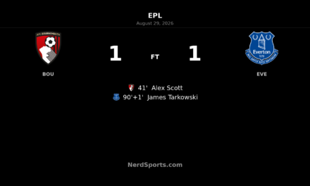 Tarkowski’s stoppage-time goal rescues Everton point at Bournemouth