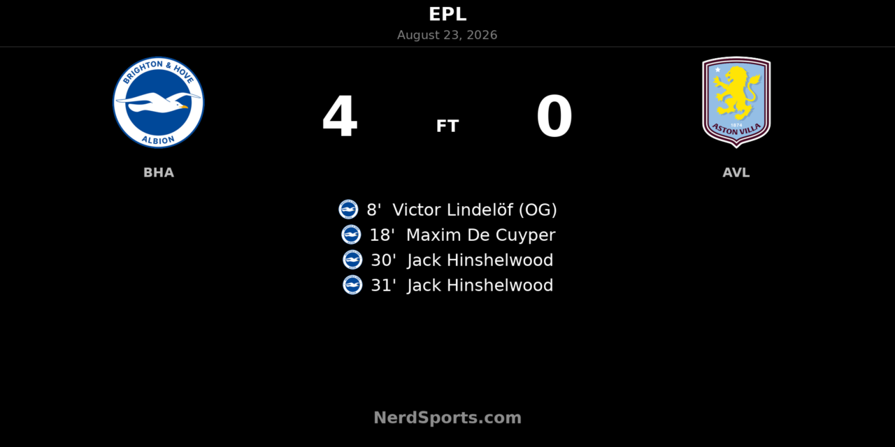 Brighton 4-0 Aston Villa: Hinshelwood Double Caps Seagulls’ First-Half Blitz
