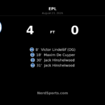 Brighton 4-0 Aston Villa: Hinshelwood Double Caps Seagulls’ First-Half Blitz