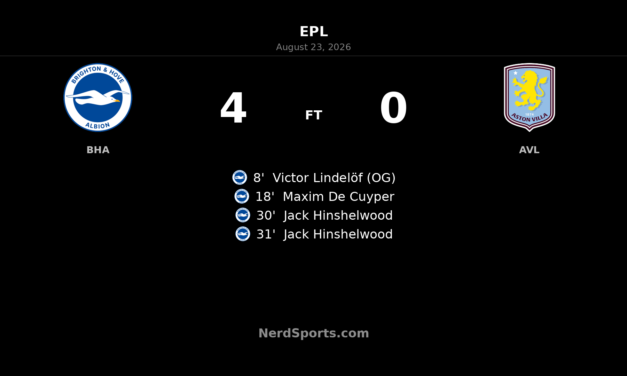 Brighton 4-0 Aston Villa: Hinshelwood Double Caps Seagulls’ First-Half Blitz