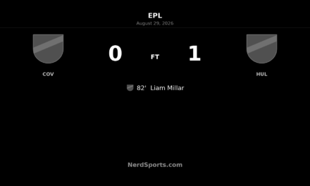 Liam Millar Strikes Late as Hull City Edge Coventry