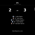 Chelsea Edge Fulham in Five-Goal Craven Cottage Thriller