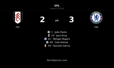 Chelsea Edge Fulham in Five-Goal Craven Cottage Thriller