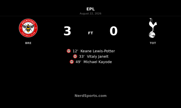 Brentford 3-0 Tottenham: Bees Punish Sloppy Spurs in Premier League Opener