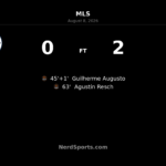 Houston Dynamo FC Beat New England Revolution 2-0 in Foxborough