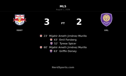 Jiménez Murillo Double Lifts Red Bull New York Past Orlando City