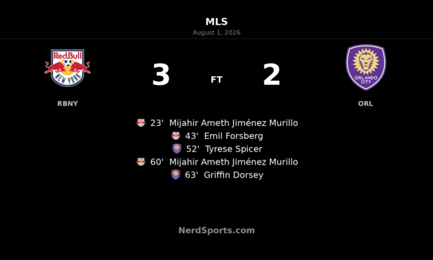 Jiménez Murillo Double Lifts Red Bull New York Past Orlando City