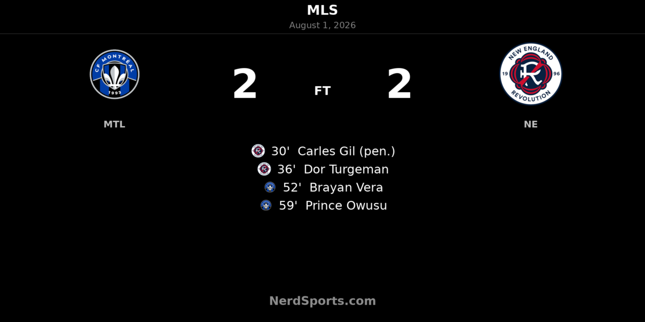 CF Montréal Rally for 2-2 Draw Against New England Revolution