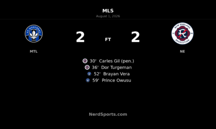CF Montréal Rally for 2-2 Draw Against New England Revolution
