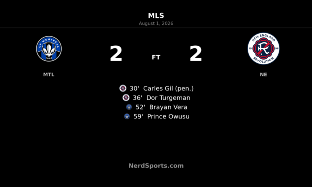 CF Montréal Rally for 2-2 Draw Against New England Revolution