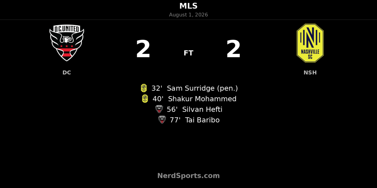 D.C. United Rally From Two Down to Draw Nashville SC at Audi Field