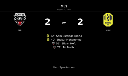 D.C. United Rally From Two Down to Draw Nashville SC at Audi Field