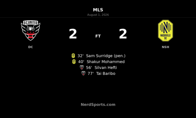 D.C. United Rally From Two Down to Draw Nashville SC at Audi Field
