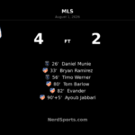 FC Cincinnati Overpower San Jose Earthquakes in 4-2 TQL Stadium Win