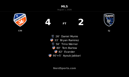 FC Cincinnati Overpower San Jose Earthquakes in 4-2 TQL Stadium Win