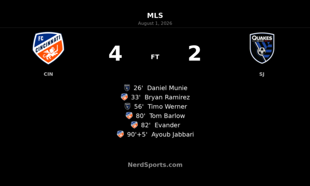 FC Cincinnati Overpower San Jose Earthquakes in 4-2 TQL Stadium Win