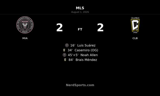 Inter Miami and Columbus Crew Share Four-Goal Draw in Miami
