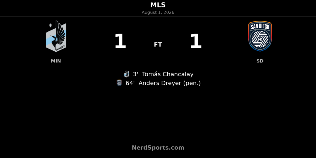 Minnesota United Held as Dreyer Penalty Earns San Diego Draw