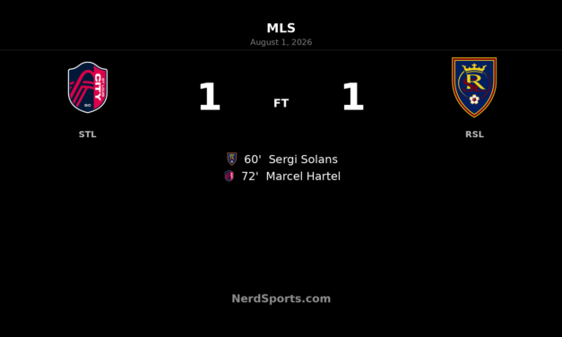 St. Louis CITY SC and Real Salt Lake share points in 1-1 draw