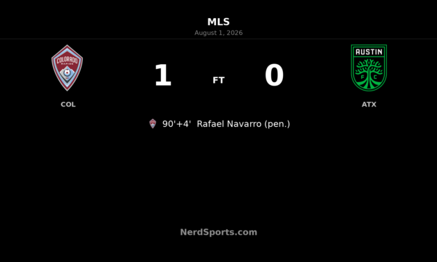 Rafael Navarro’s 90+4′ Penalty Lifts Rapids Past Austin FC
