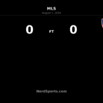 LA Galaxy and FC Dallas Settle for Scoreless Draw