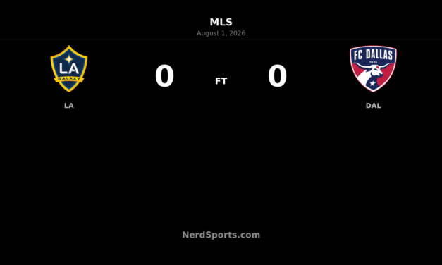 LA Galaxy and FC Dallas Settle for Scoreless Draw