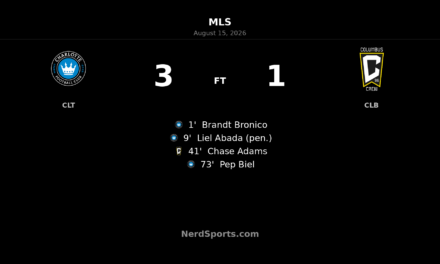 Charlotte FC Punish Columbus Crew in 3-1 Home Win