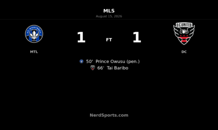 CF Montréal Held by D.C. United as Owusu and Baribo Trade Goals