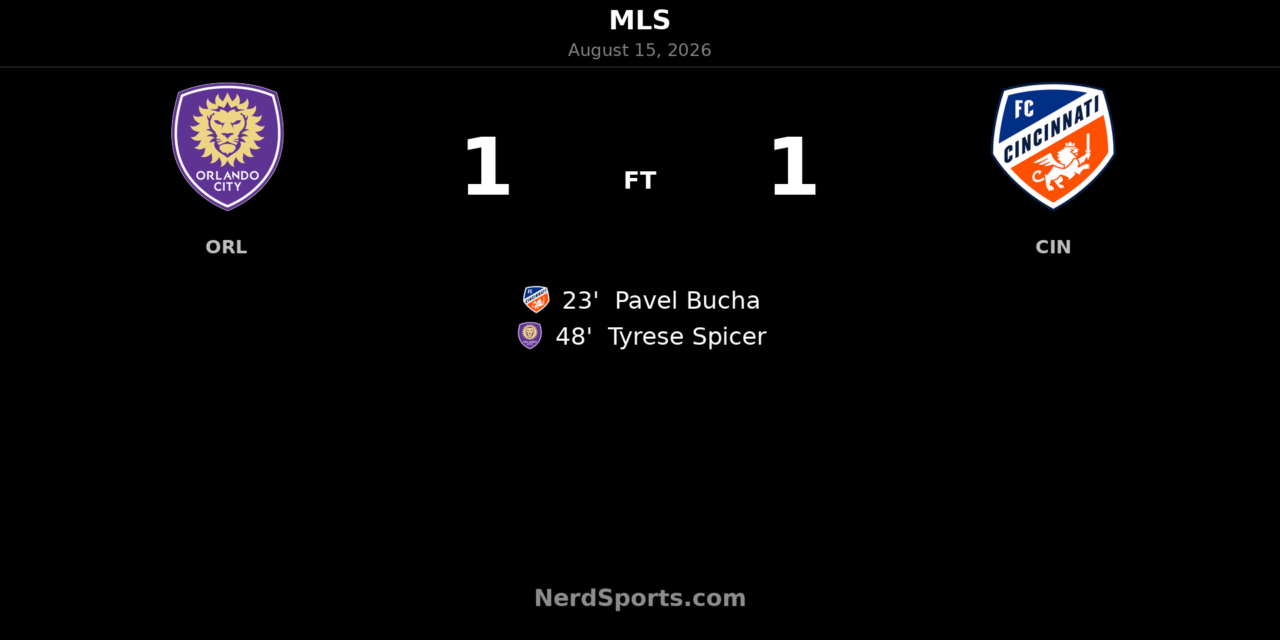 Orlando City SC and FC Cincinnati Share Points in 1-1 Draw