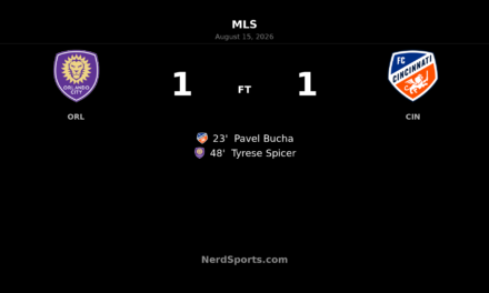 Orlando City SC and FC Cincinnati Share Points in 1-1 Draw